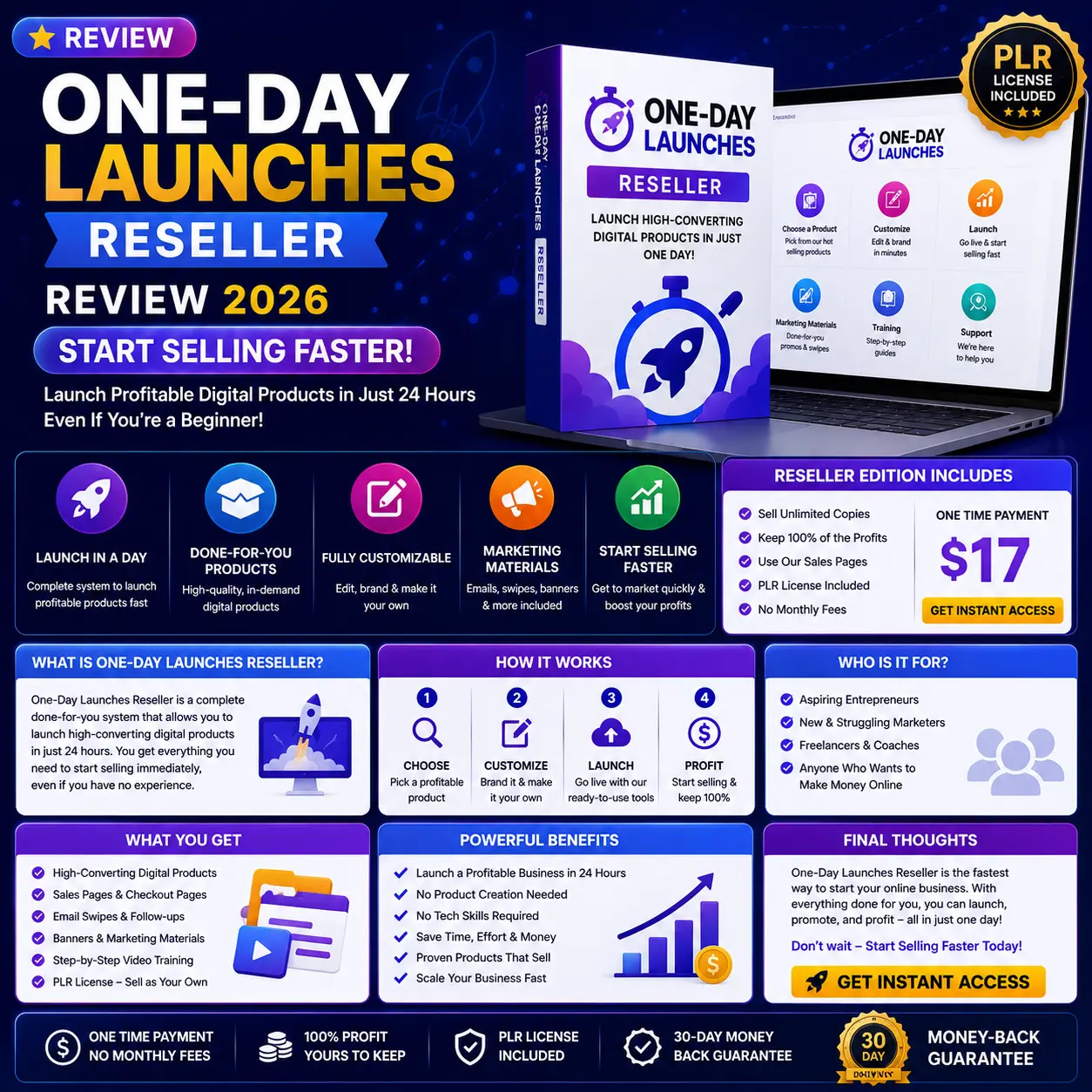 Comparison With Competitors of One-Day Launches RESELLER