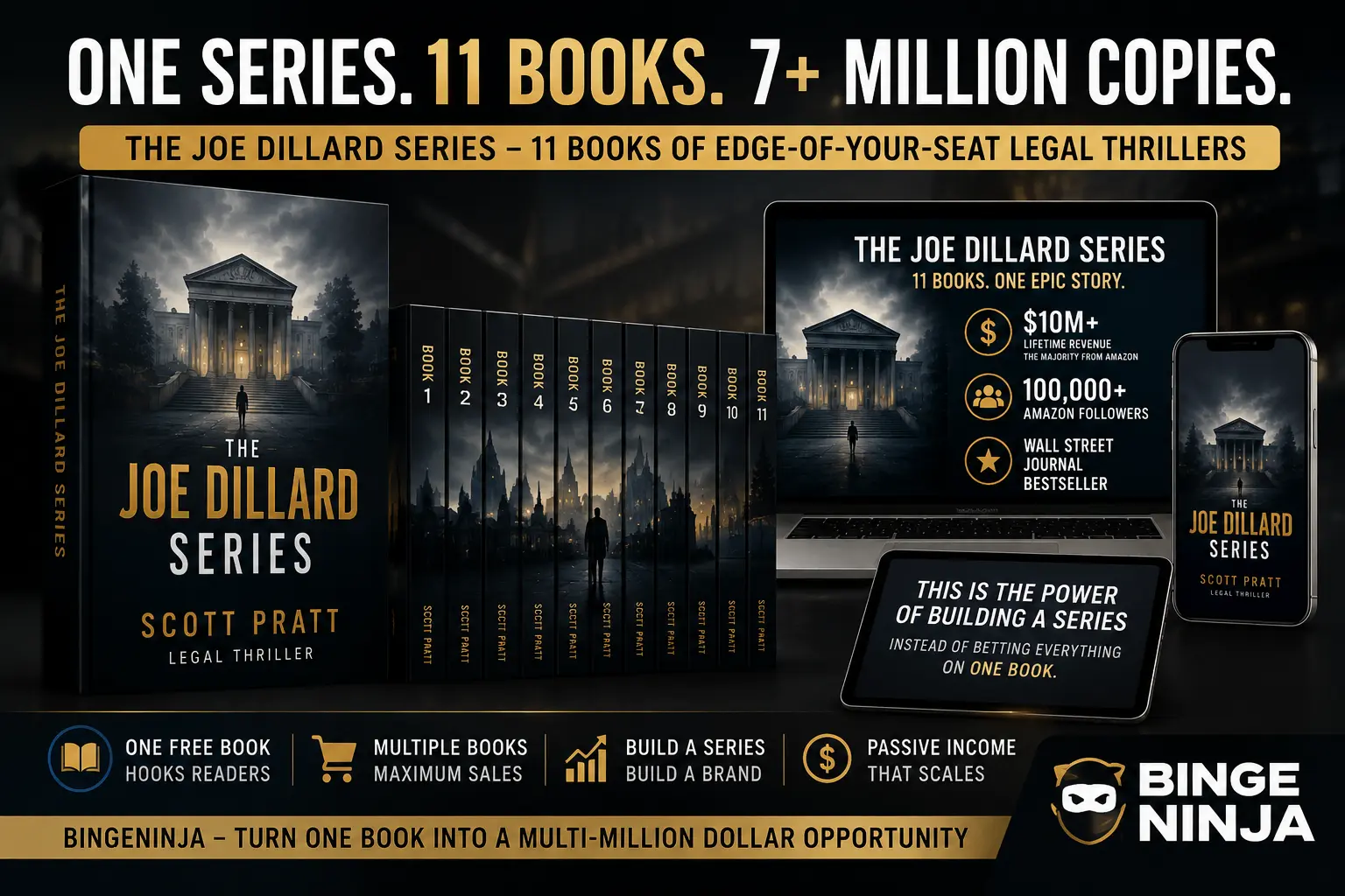 BingeNinja AI software showing Kindle book series funnel that helps Amazon KDP authors turn one book into multiple repeat sales