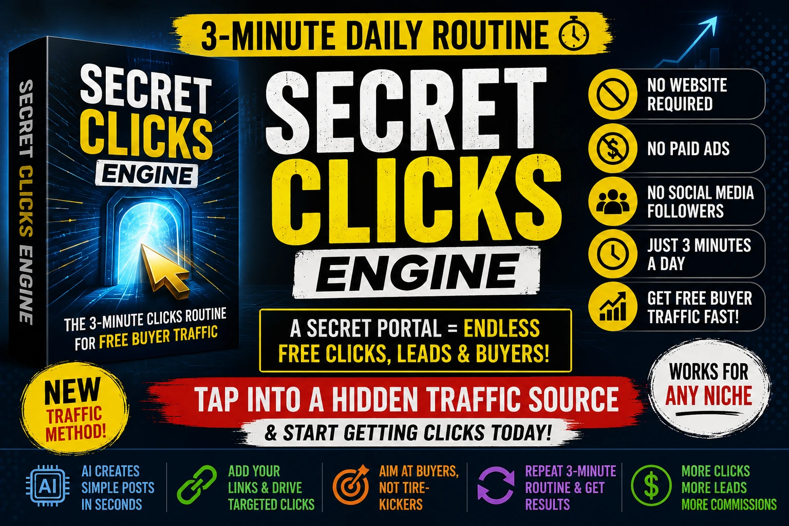 Secret Clicks Engine software showing a 3 minute daily traffic method to generate free buyer clicks without paid ads or websites