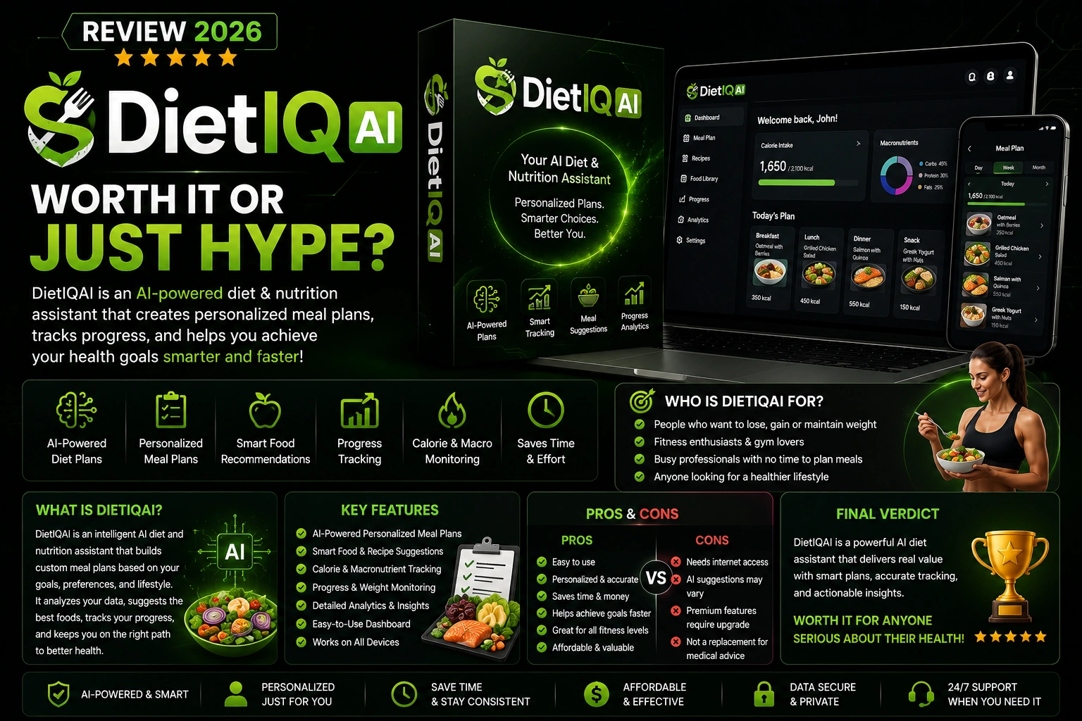 DietIQAI Review