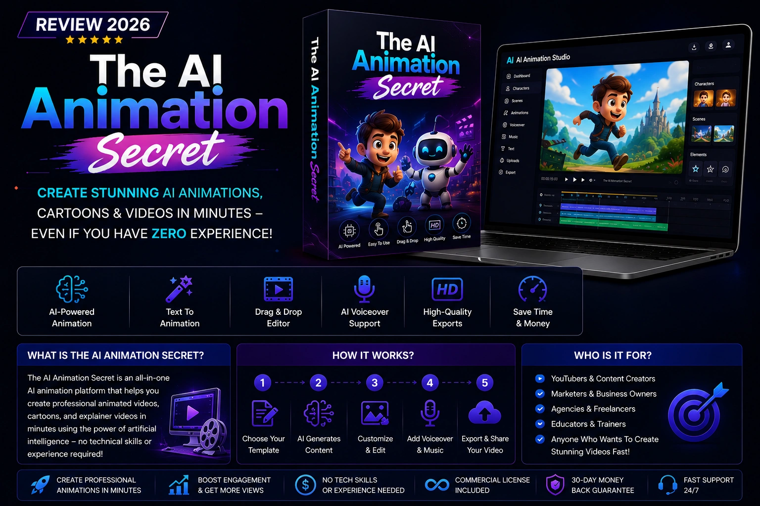 The AI Animation Secret dashboard showing AI-powered animation creation for YouTube, social media, and marketing videos